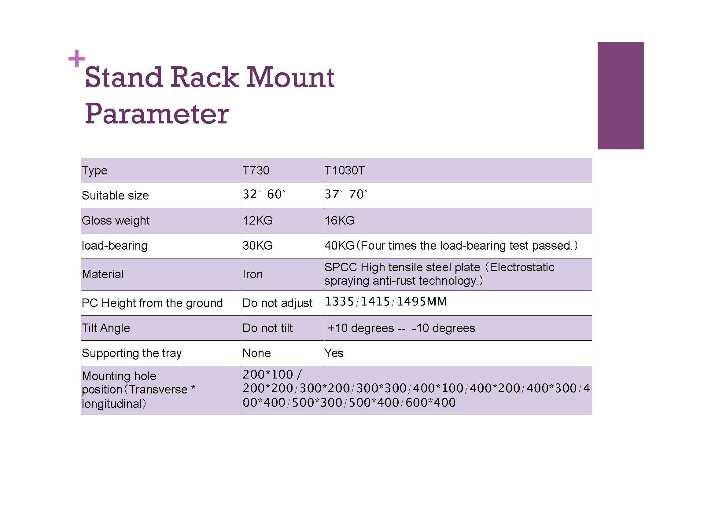 Mount ncej specification_页面_3